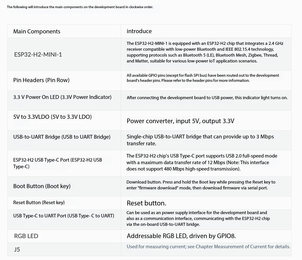 Espressif ESP32-H2-DevKitM-1 8 - Esp32 H2 리뷰 및 가격