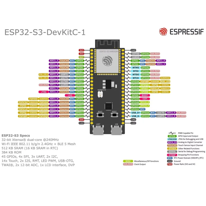 Espressif ESP32-S3-DevKitC-1 개 - Esp32 리뷰 및 가격