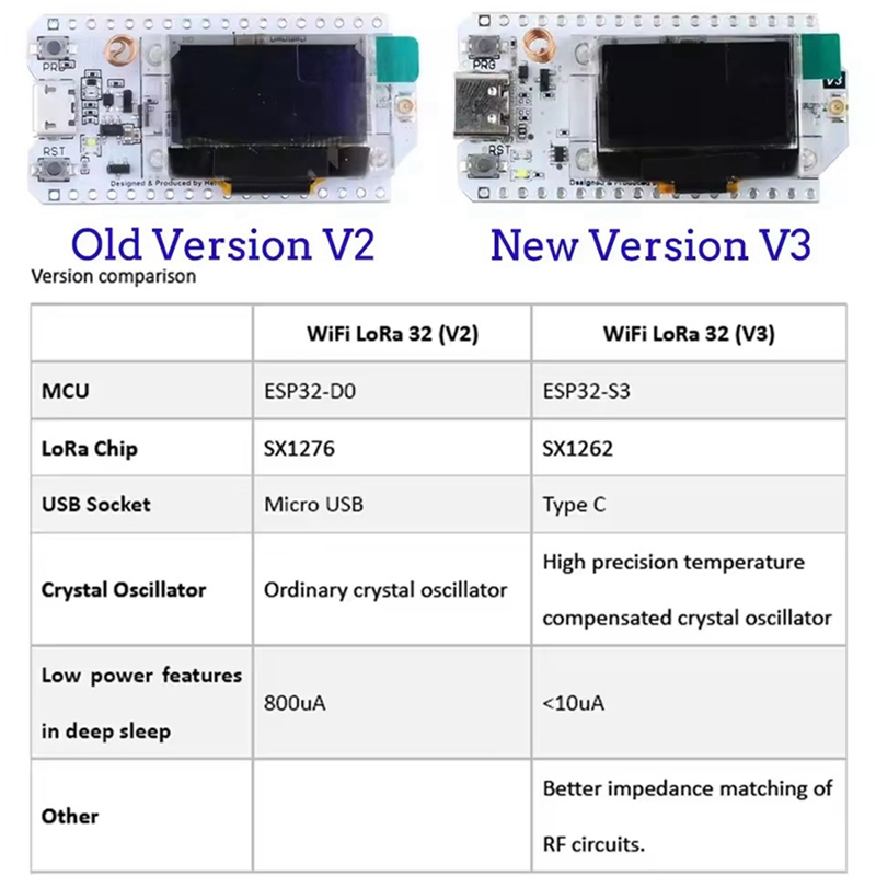헬텍 로라32 V3 863-928MHZ ESP32 로라 - Esp32 리뷰 및 가격