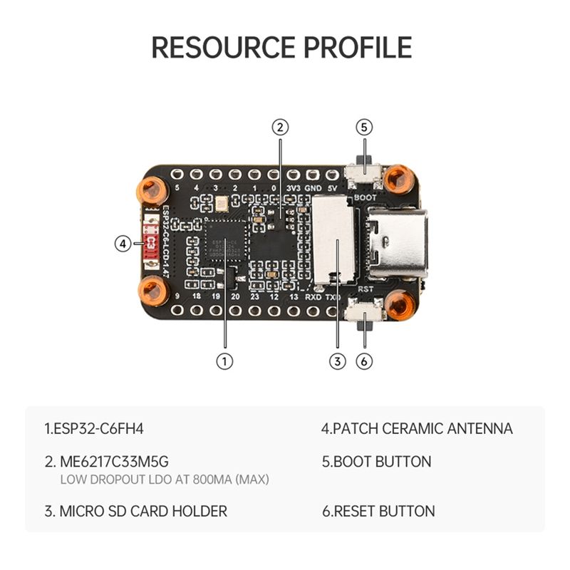 [NEW A09R!】 Esp32-C6 1.47인치 LC - Esp32 C6 리뷰 및 가격