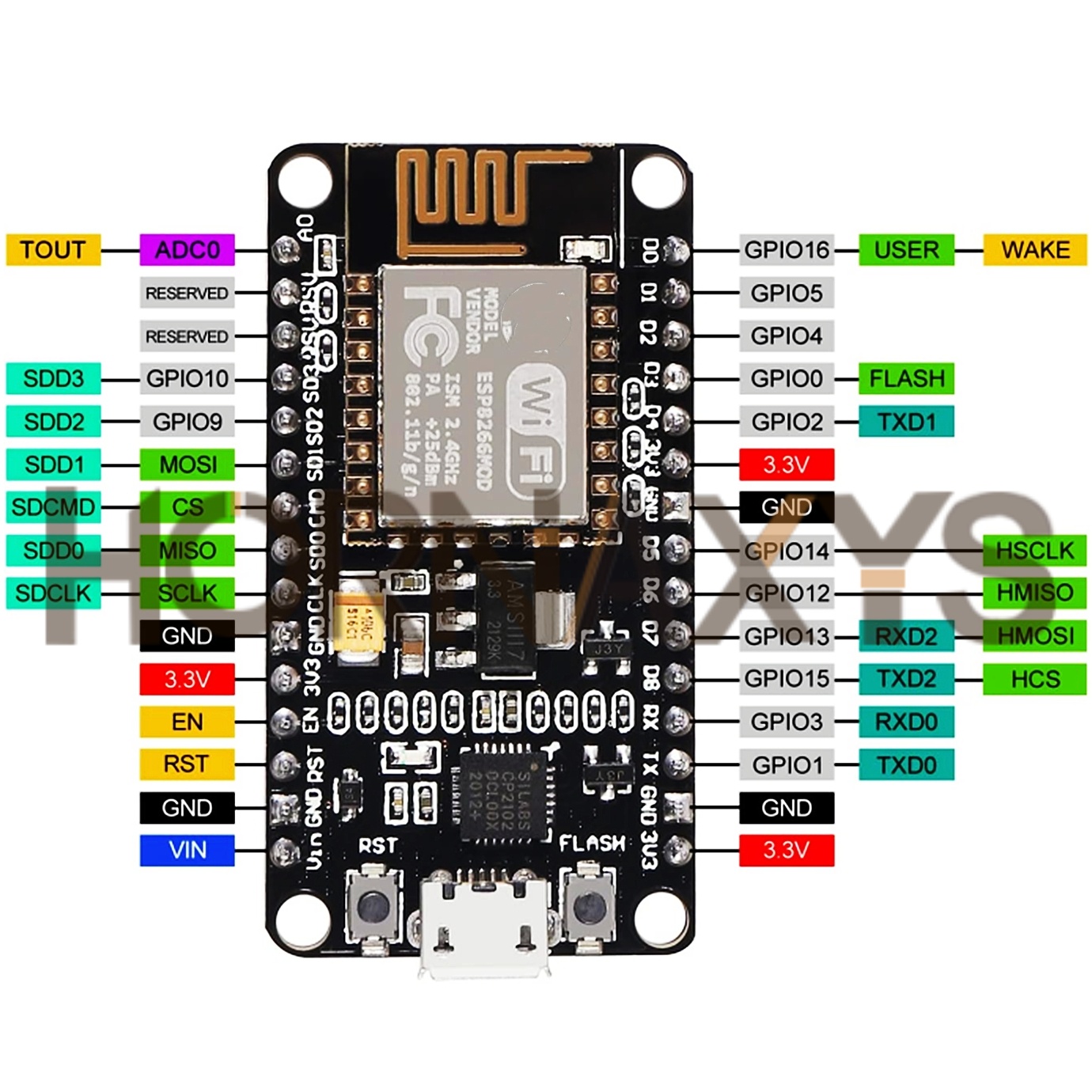 무선 모듈 CP2102 NodeMcu V3 V2 Lua - Esp8266 Nodemcu 리뷰 및 가격